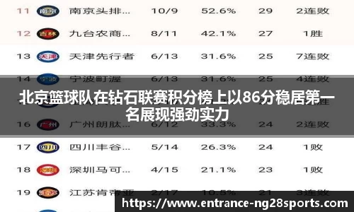 北京篮球队在钻石联赛积分榜上以86分稳居第一名展现强劲实力